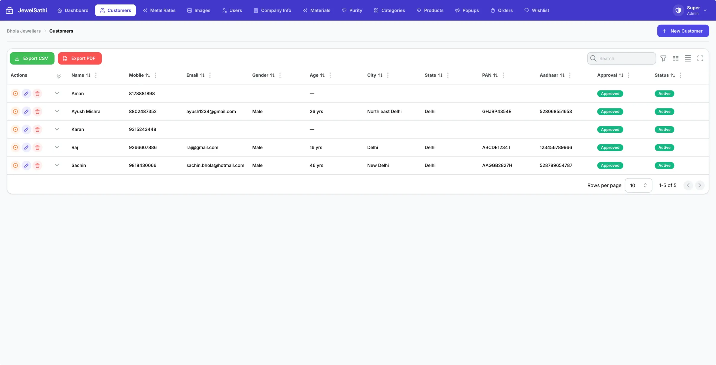 Customers list with mobile, email, gender, age, city, state, PAN, Aadhaar and approval status, exportable to CSV or PDF