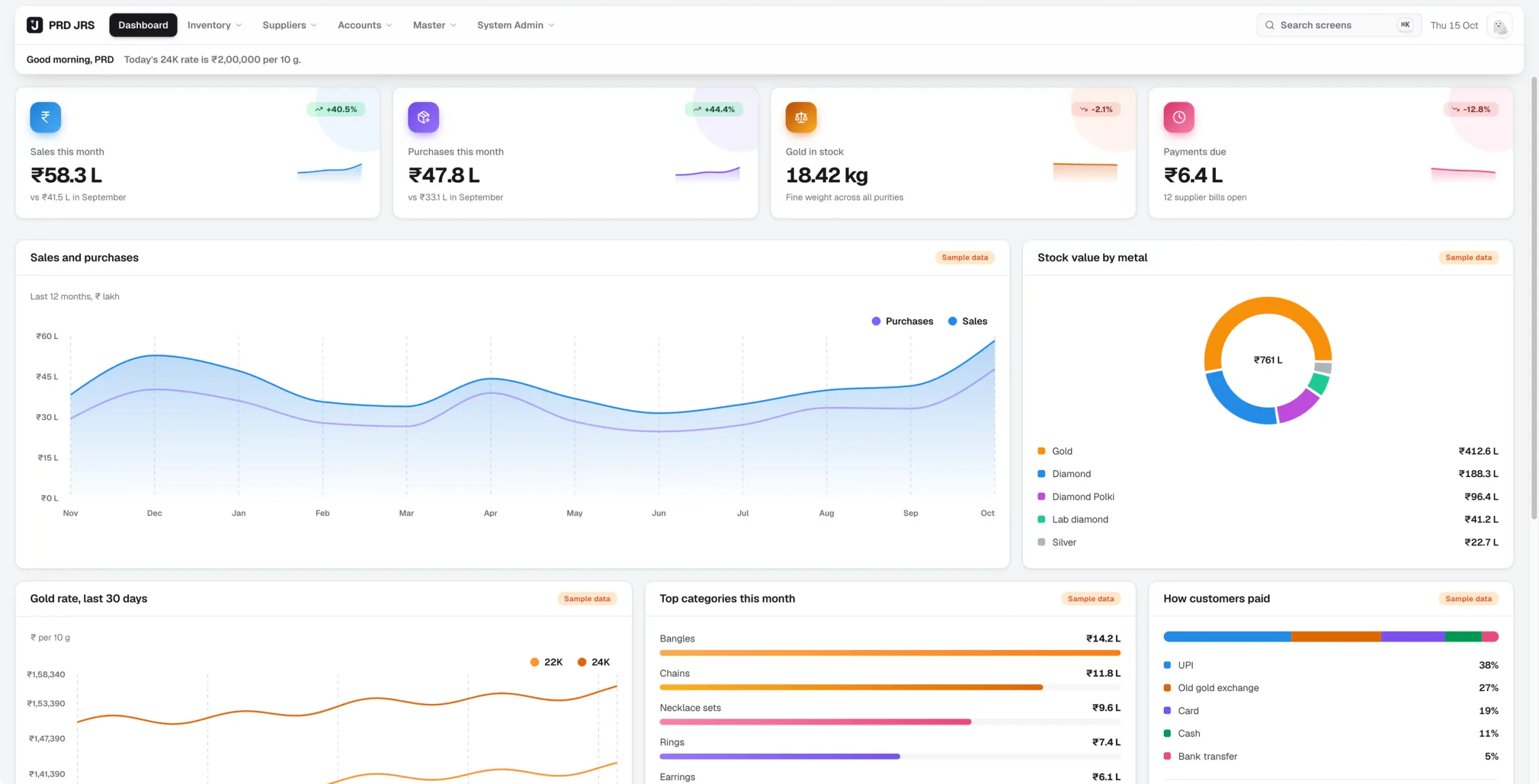 Jewellery shop dashboard with sales and purchases this month, gold in stock, payments due, a sales and purchases chart and stock value by metal
