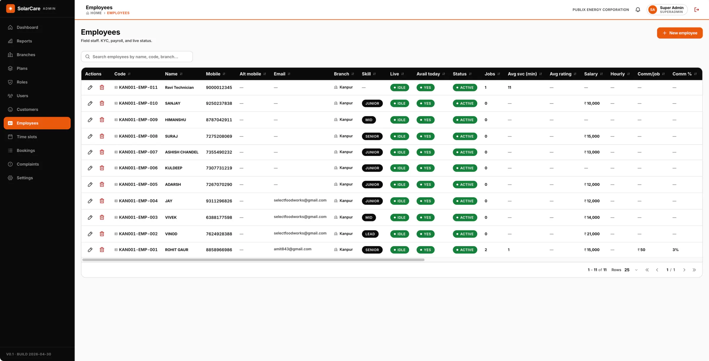 Field employees list with code, branch, skill level, live and availability status, jobs and pay